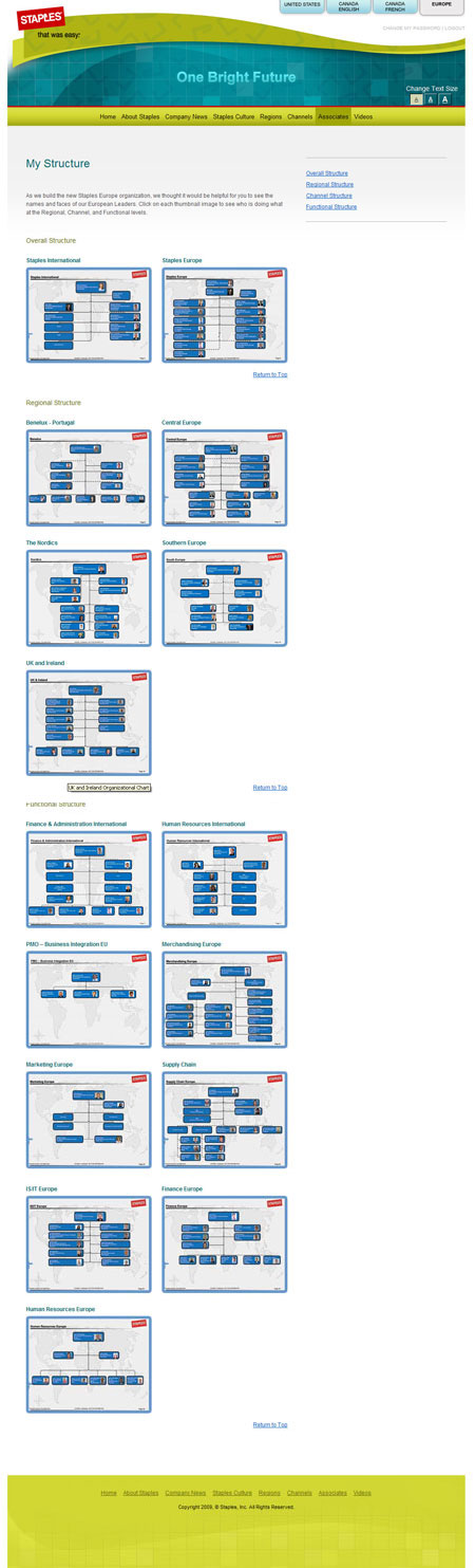 Europe My Structure Page Europe My Structure Page